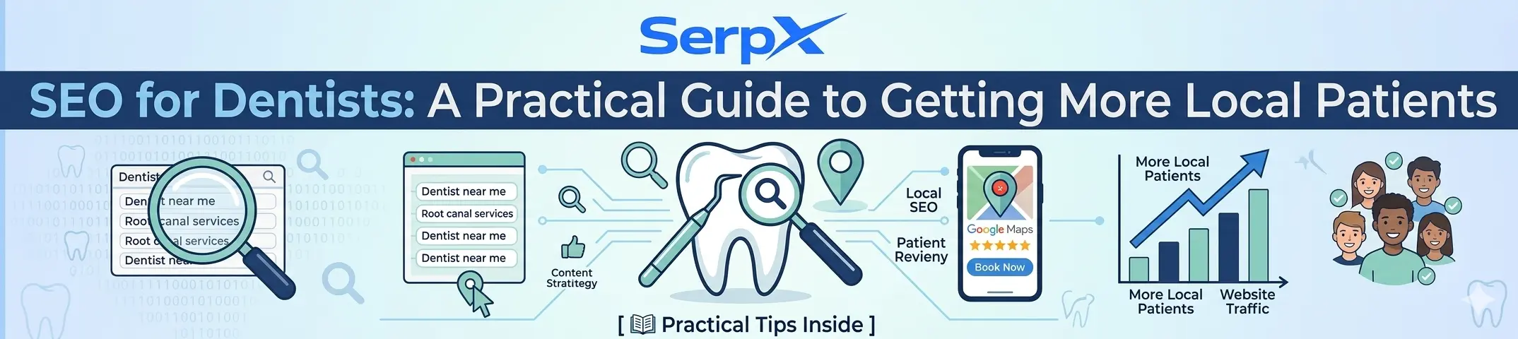 Seo for Dentists